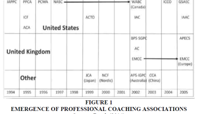 Coaching History: The Evolution of a Profession