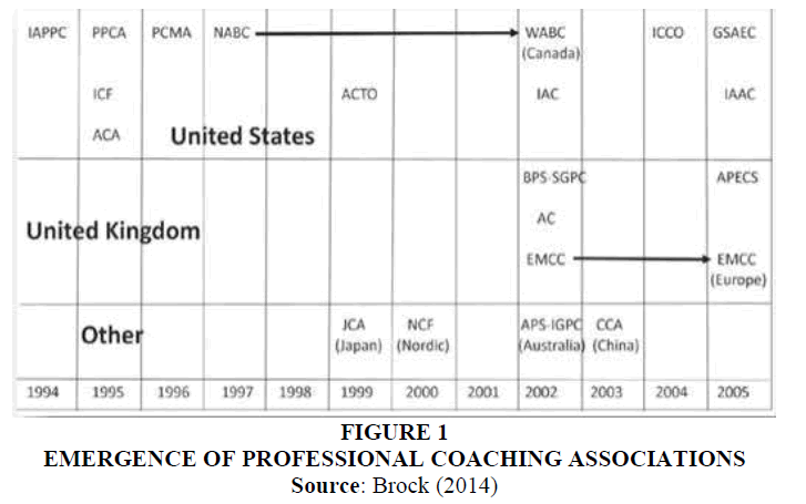 Coaching History: The Evolution of a Profession