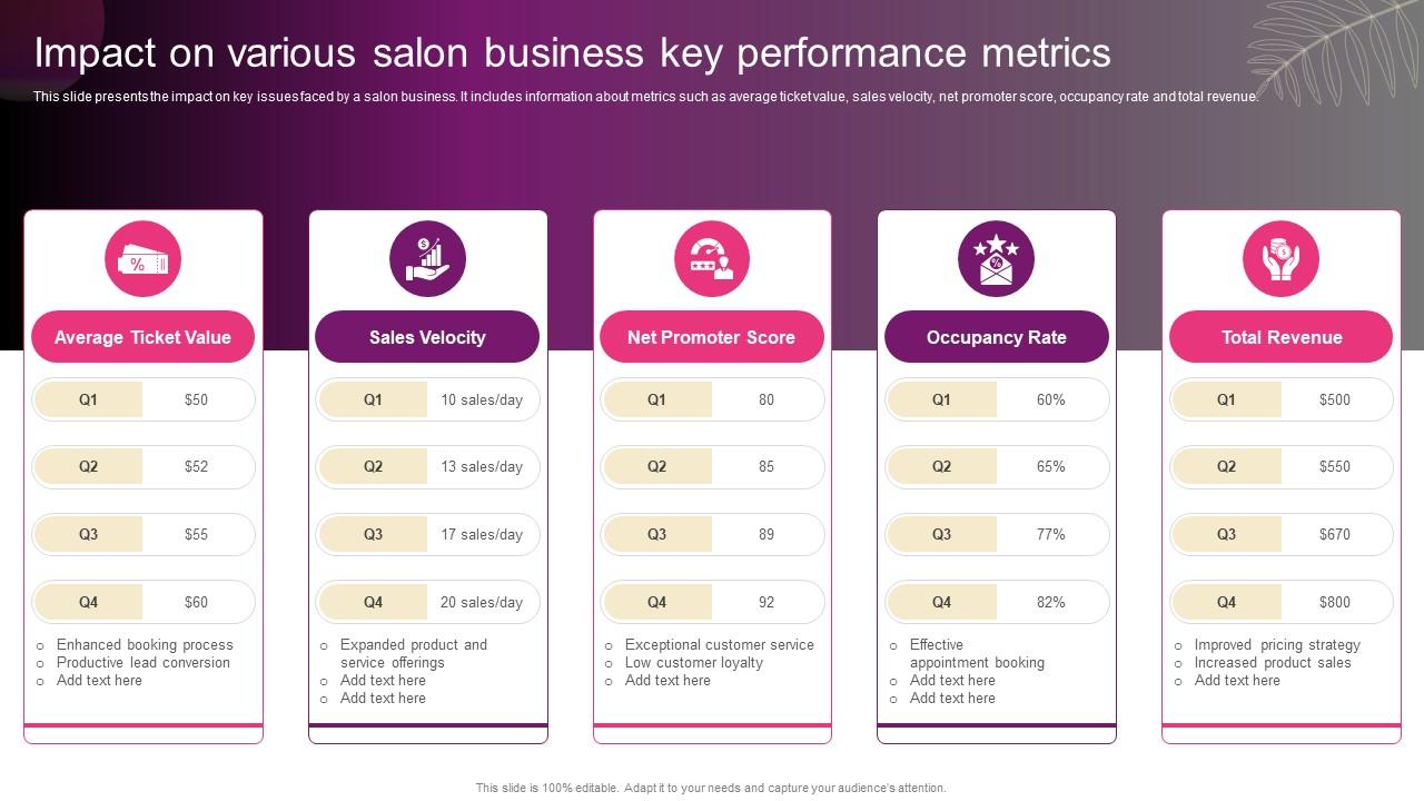 Impact On Various Salon Business Key Performance New Hair And Beauty ...